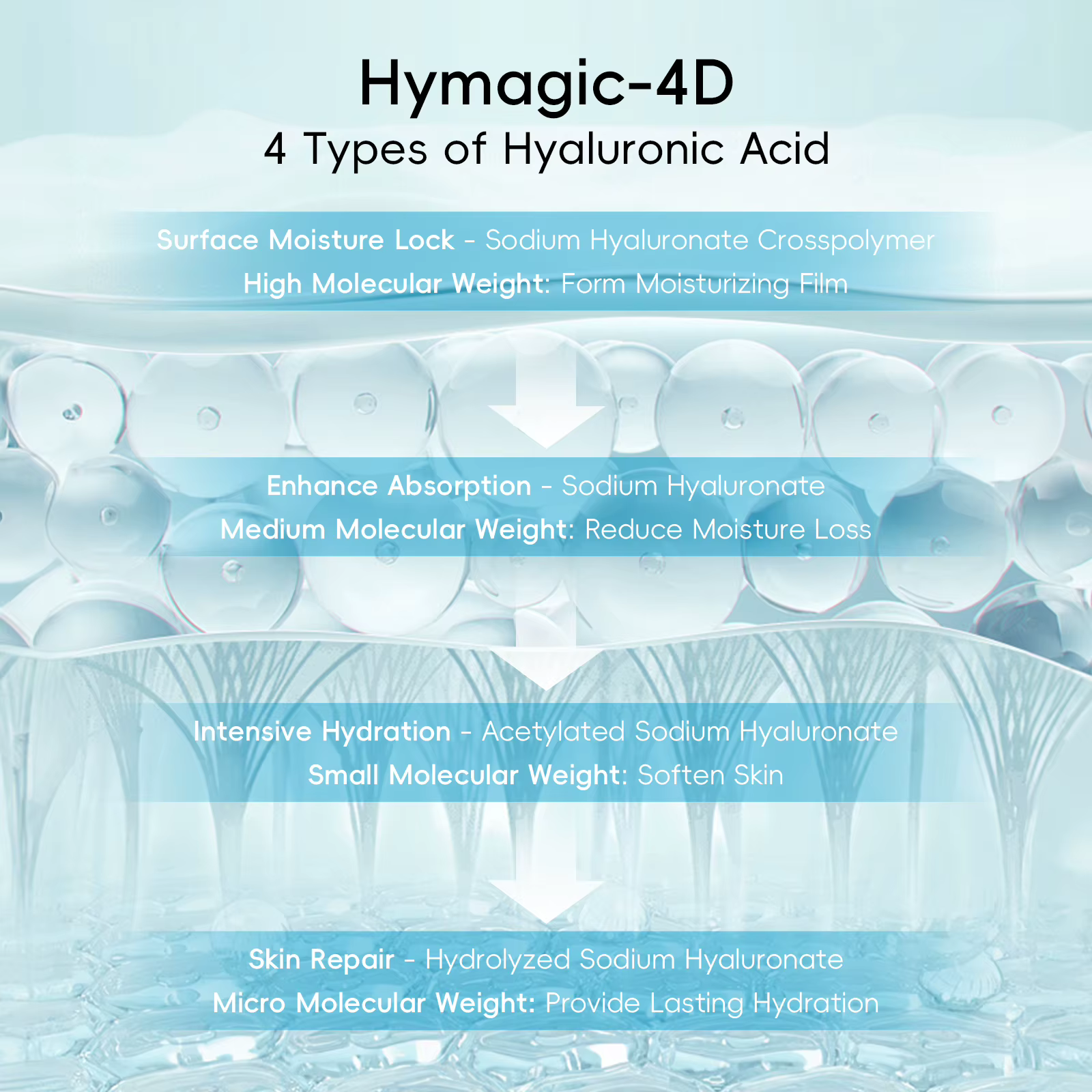 QUIYUM 8X H2O AquaVitalize ensemble de soins de la peau 5 pièces Kit d'hydratation profonde lissage