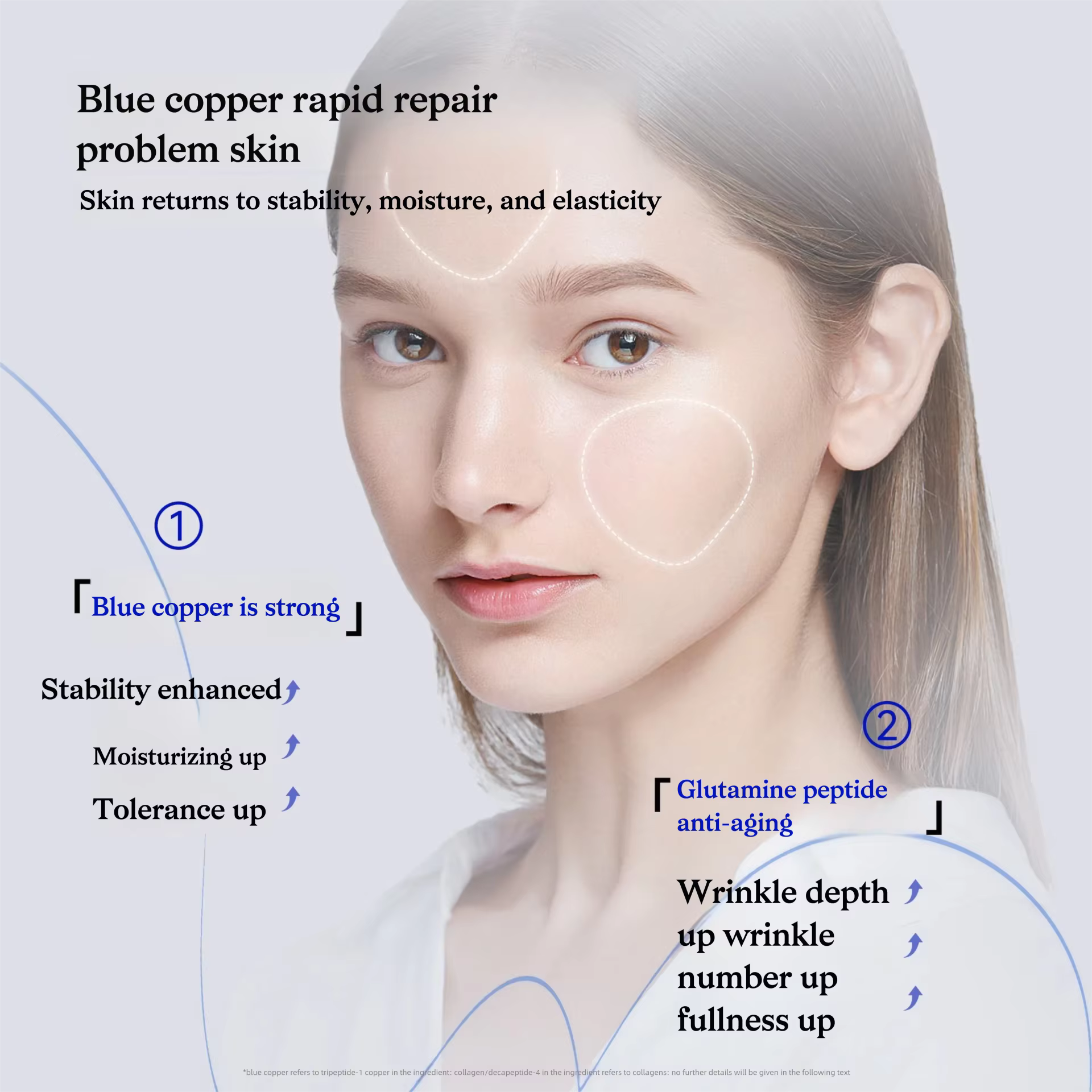 Sérum GHK-Cu Premium Lyophilisé au Peptide de Cuivre Bleu Anti-rides, Réparateur de Barrière Cutanée
