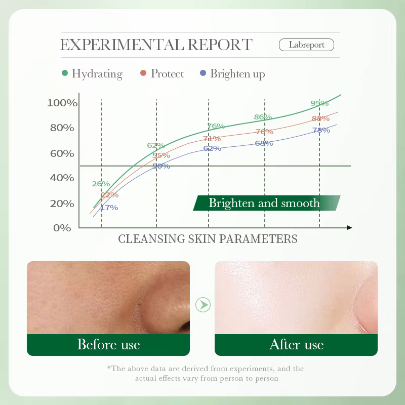 BIOAQUA Centella Asiatica nettoyant pour le visage hydratant contrôle de l'huile nettoyage