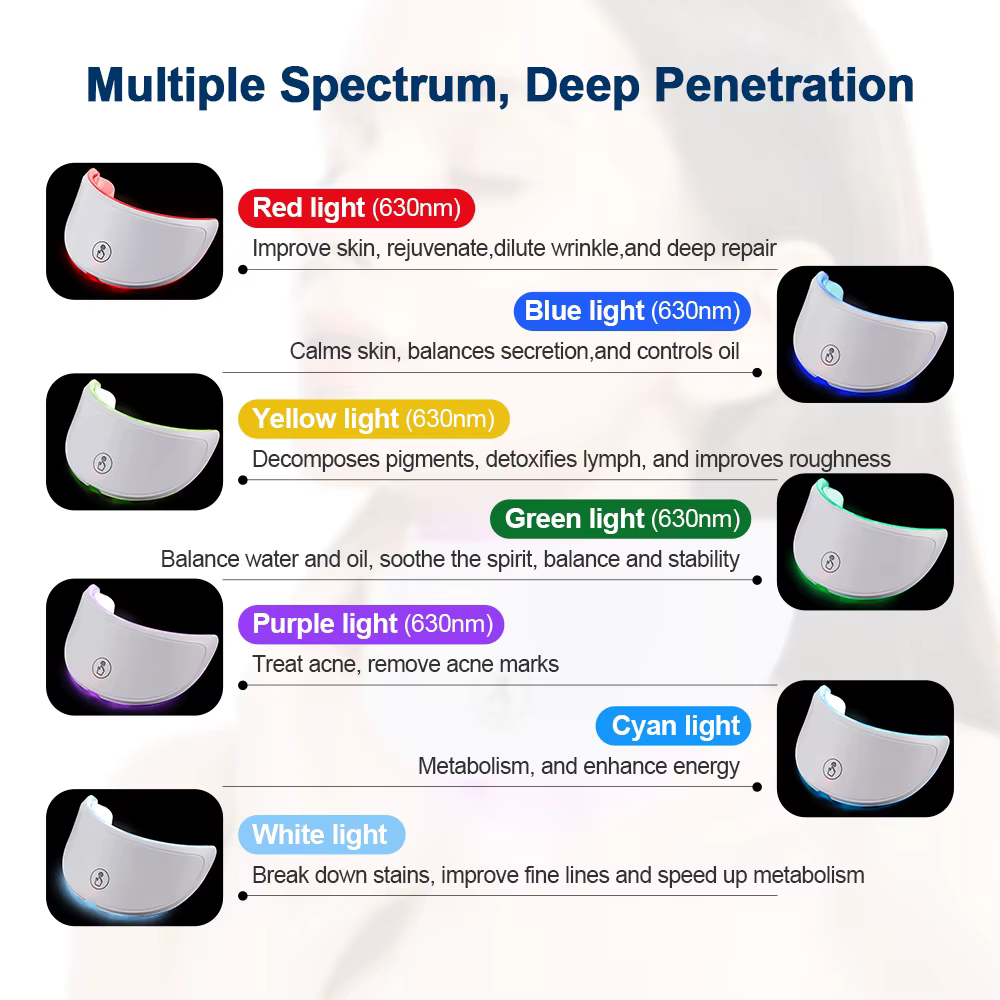 Masque facial et cou LED