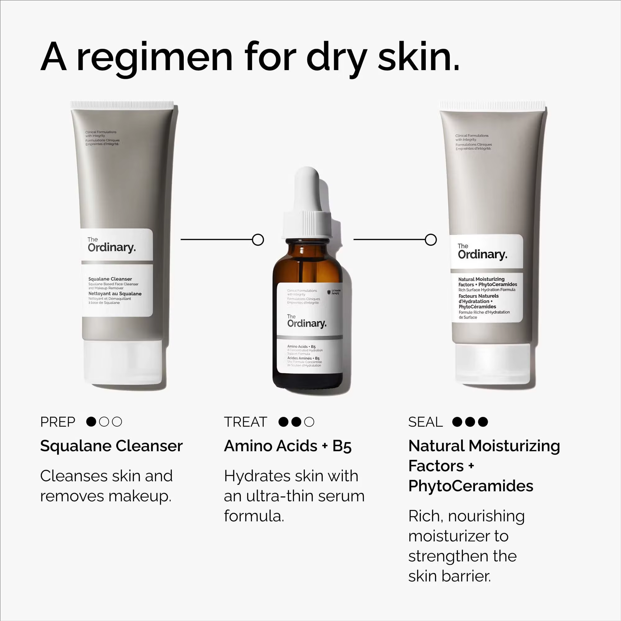 Aminoacides + B5 30 ml Sérum sans poids Riche qui hydrate et renforce visiblement la peau pour soutenir la fonction barrière naturelle
