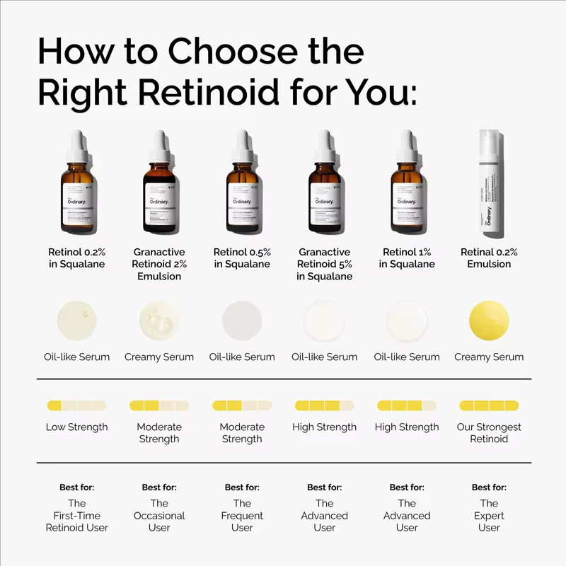 Sérum au rétinol 0, 5% en Squalane 30ml