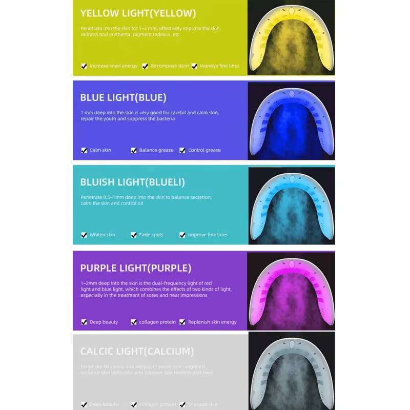 Masque de luminothérapie à LED PDT