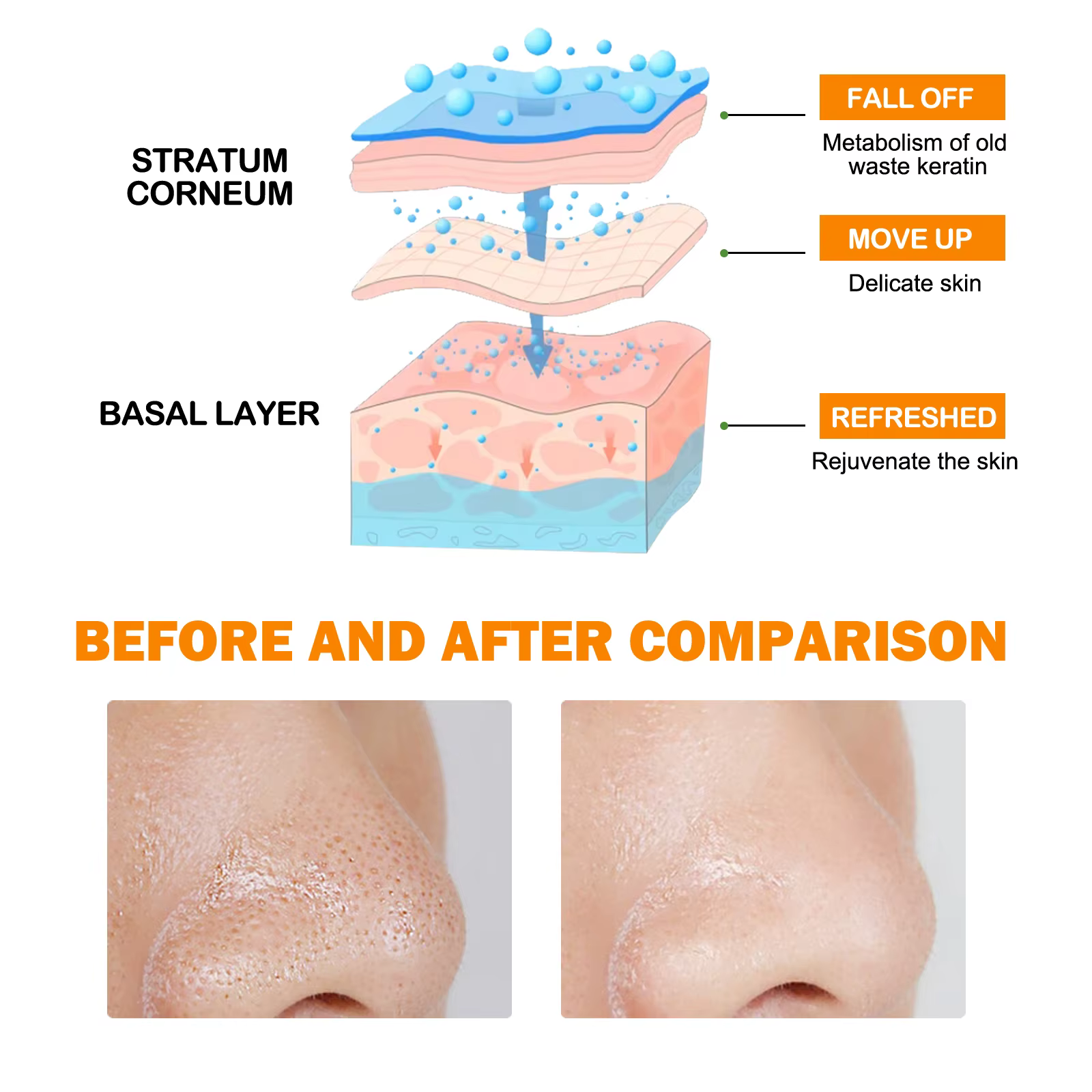 Gel exfoliant éclaircissant aux enzymes
