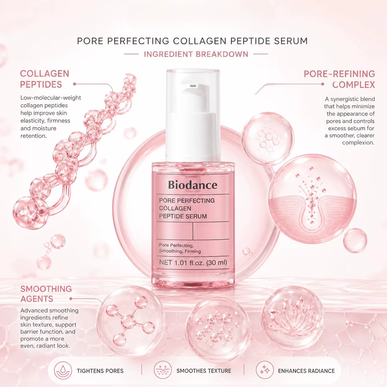 Sérum Coréen au Collagène et Peptides pour Affiner les Pores & Sérum Hydro Cera-nol, Essence Hydratante Apaisante pour le Soin des Pores du Visage 30ml