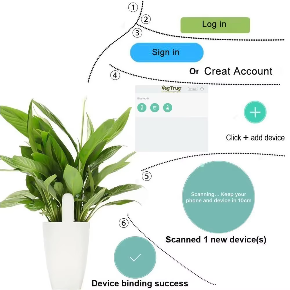 HHCC – moniteur de flore pour plantes de jardin, herbe, sol, eau, testeur intelligent de fertilité, capteur de jardin de fleurs, détecteur pour application Xiao Mi Mijia