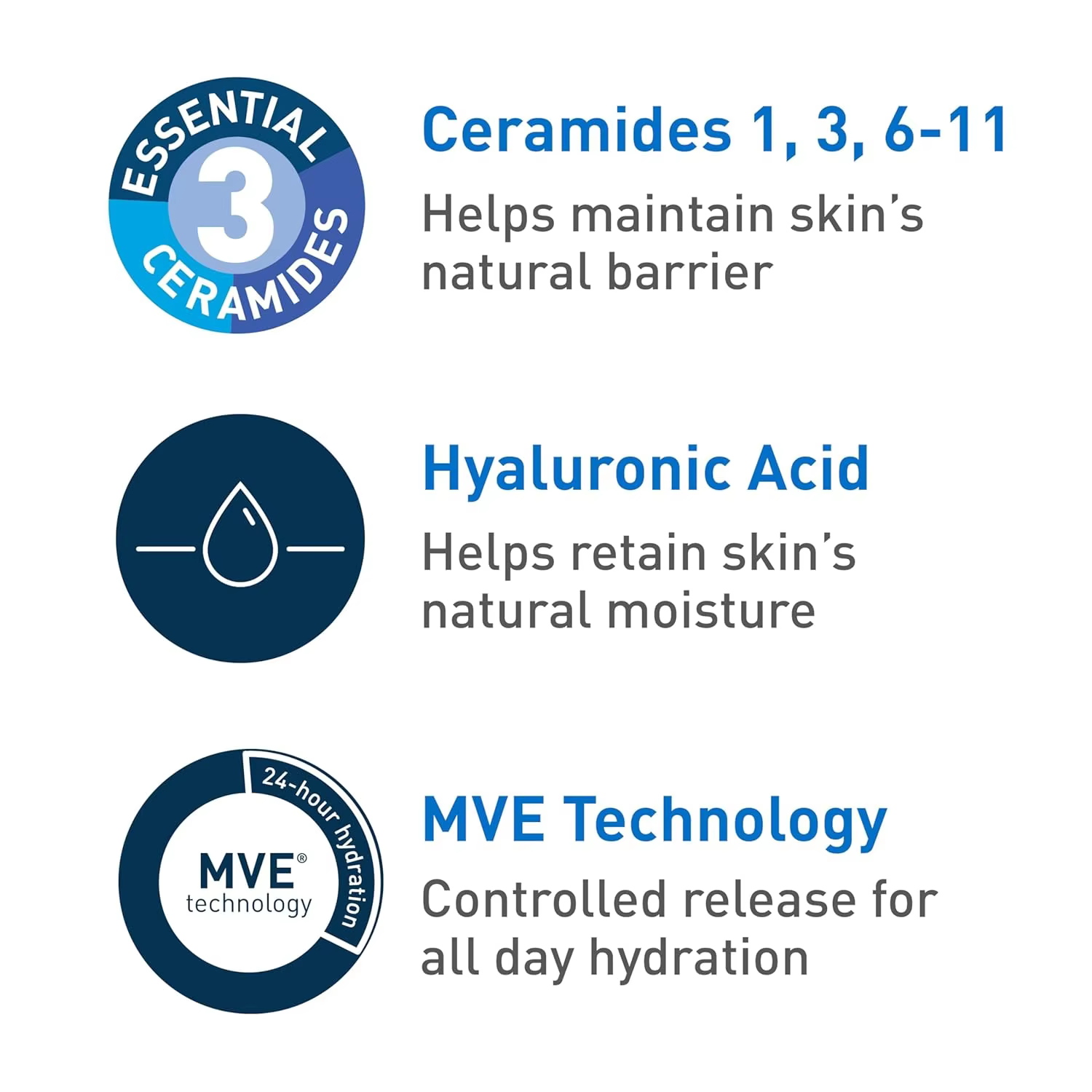 Gel hydratant pour le visage CeraVe ultra-léger avec céramides
