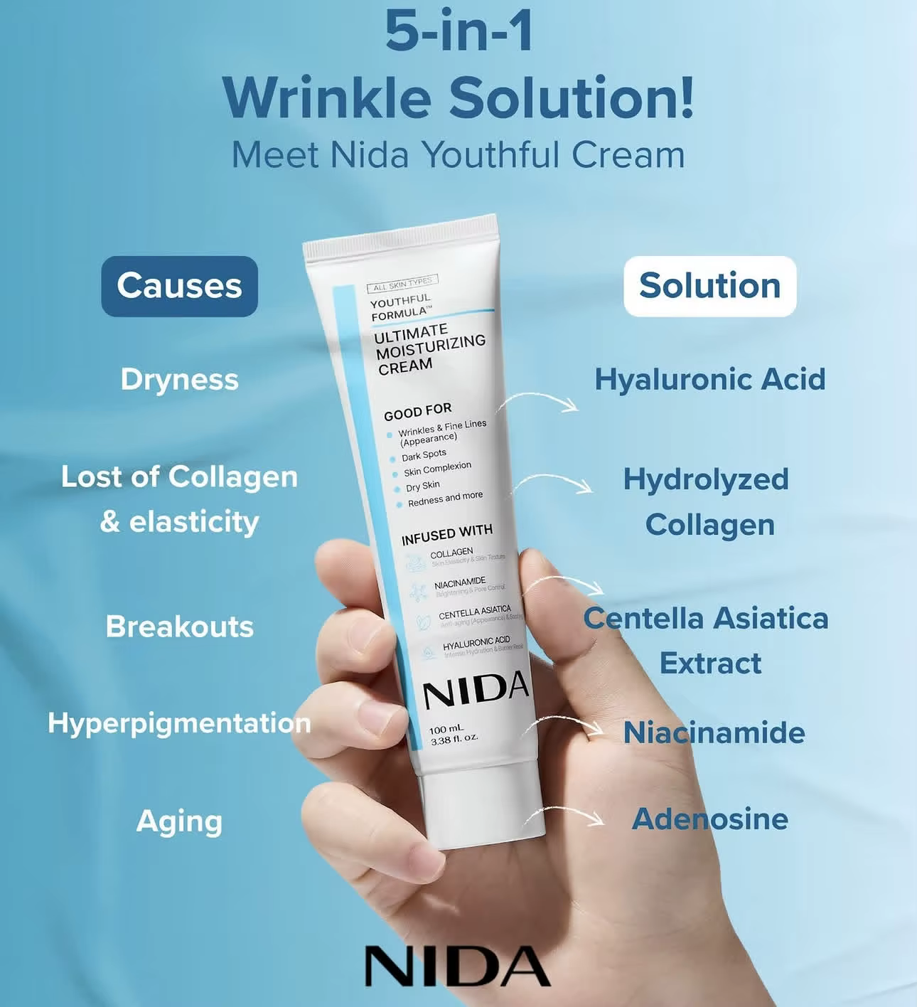 Crème NIDA Collagène Niacinamide Centella Asiatica 100ml – Formule Jeunesse – Hydratation Ultime – Réduit les Rides – Raffermissant