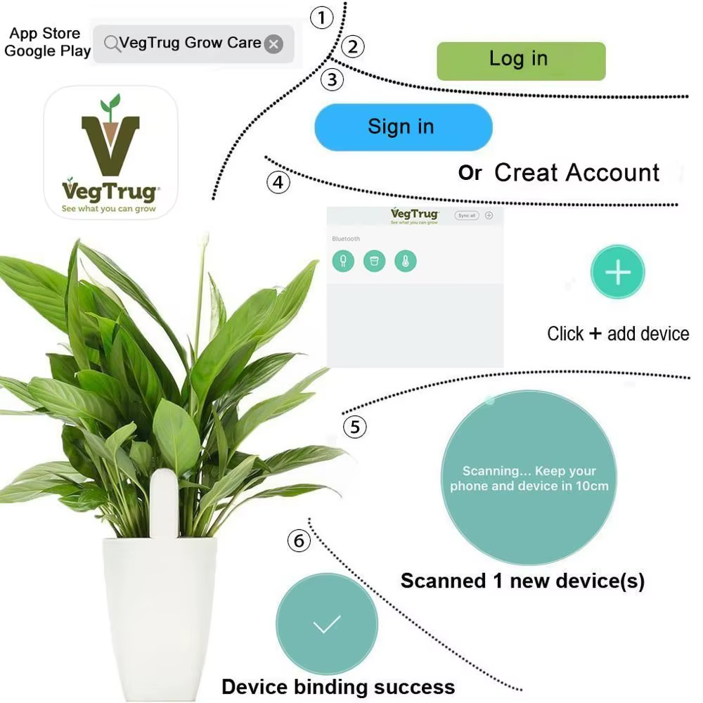 HHCC Xiaomi soins des fleurs moniteur de plantes intelligent produits de fleurs moniteur flore jardin herbe sol eau fertilité pour Xiaomi Mijia APP