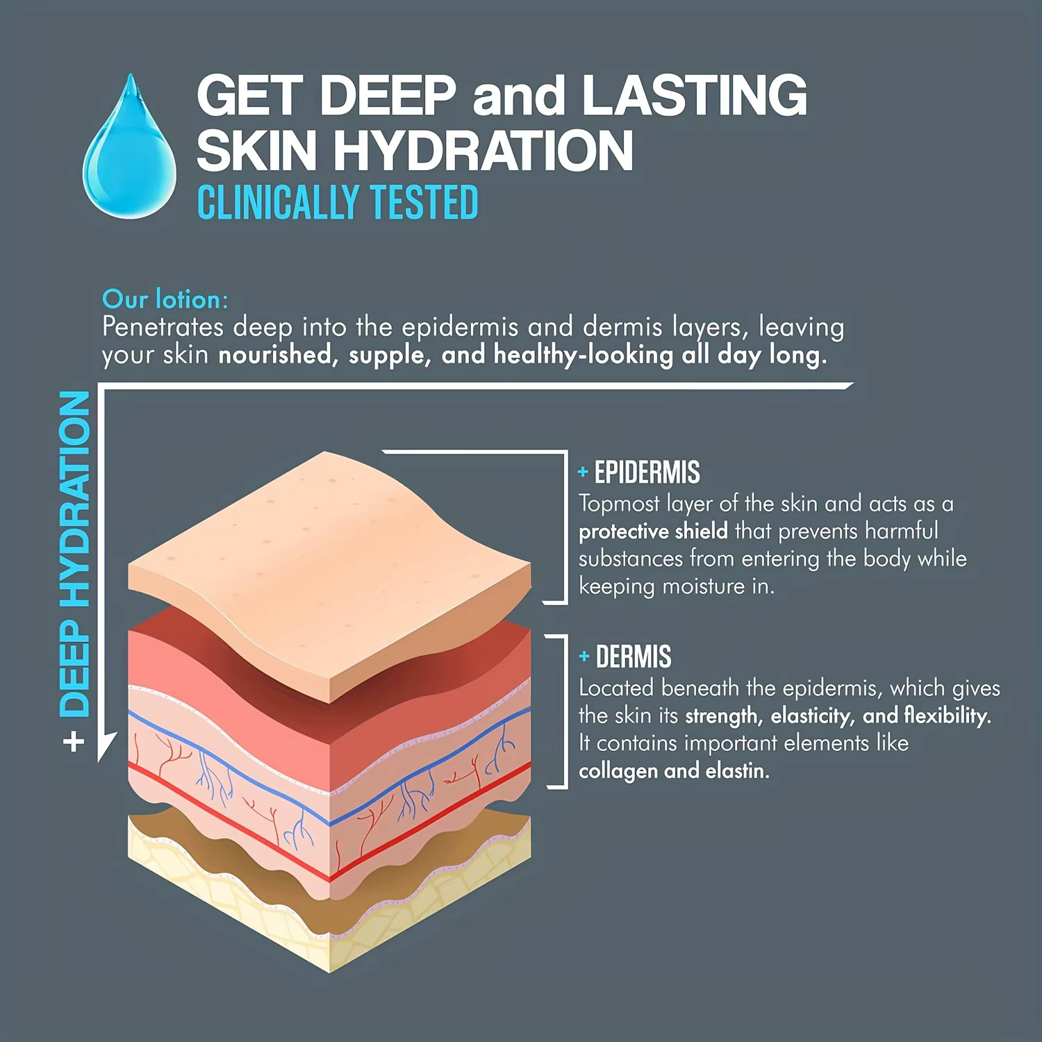 Crème hydratante pour le visage pour hommes