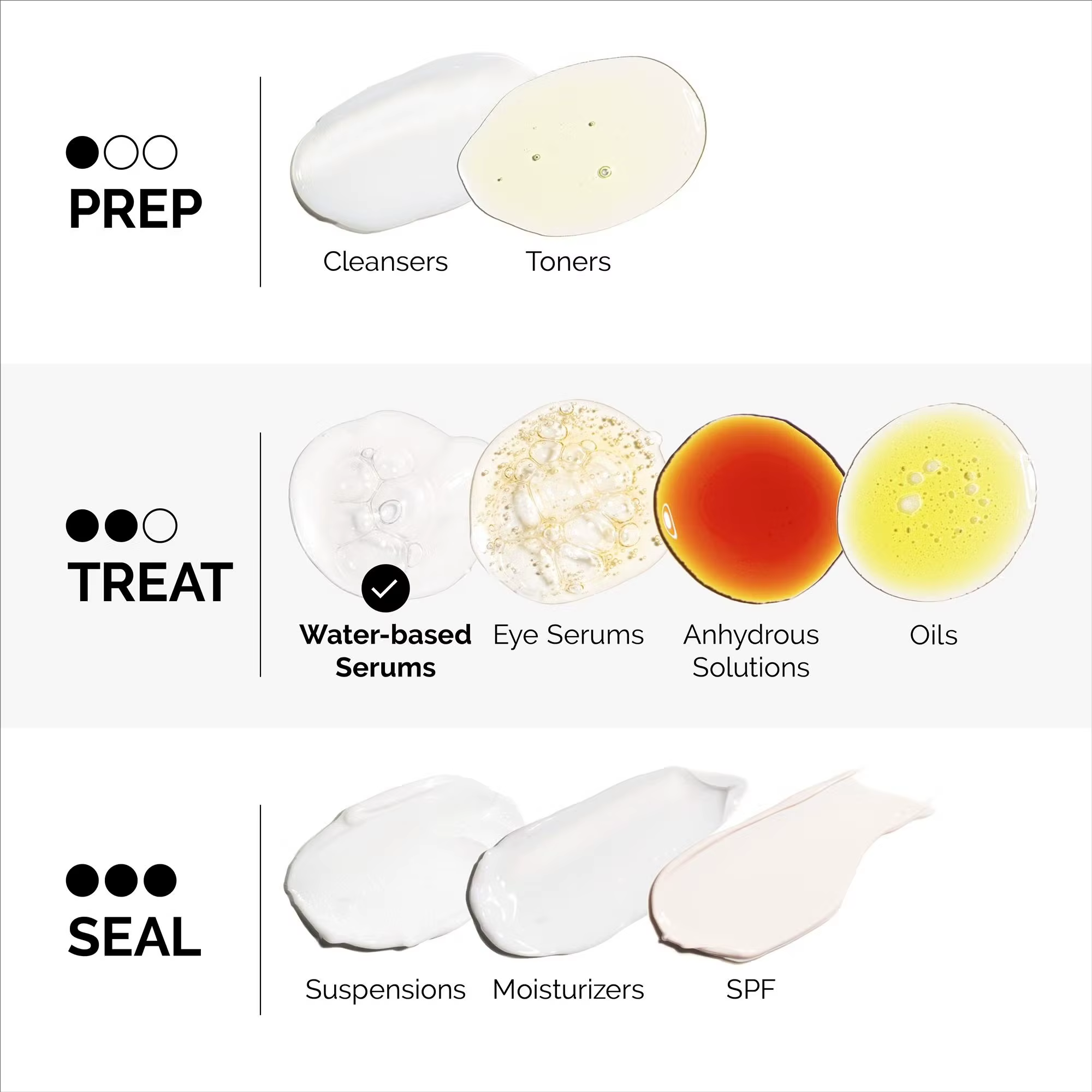 Aminoacides + B5 30 ml Sérum sans poids Riche qui hydrate et renforce visiblement la peau pour soutenir la fonction barrière naturelle