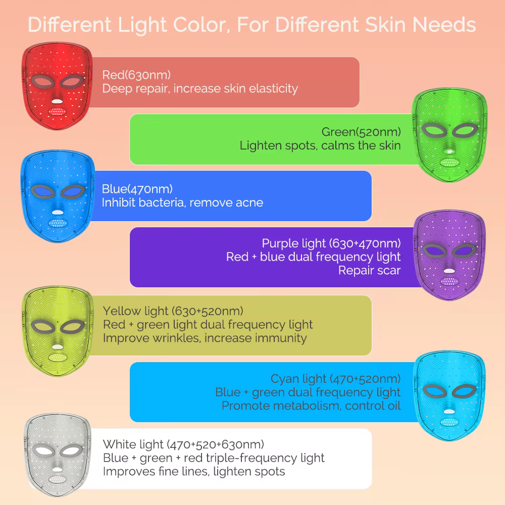 Masque LED sans fil 7 couleurs