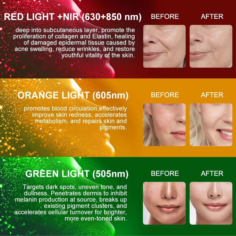 Masque Facial LED NIR, thérapie à la lumière rouge et verte