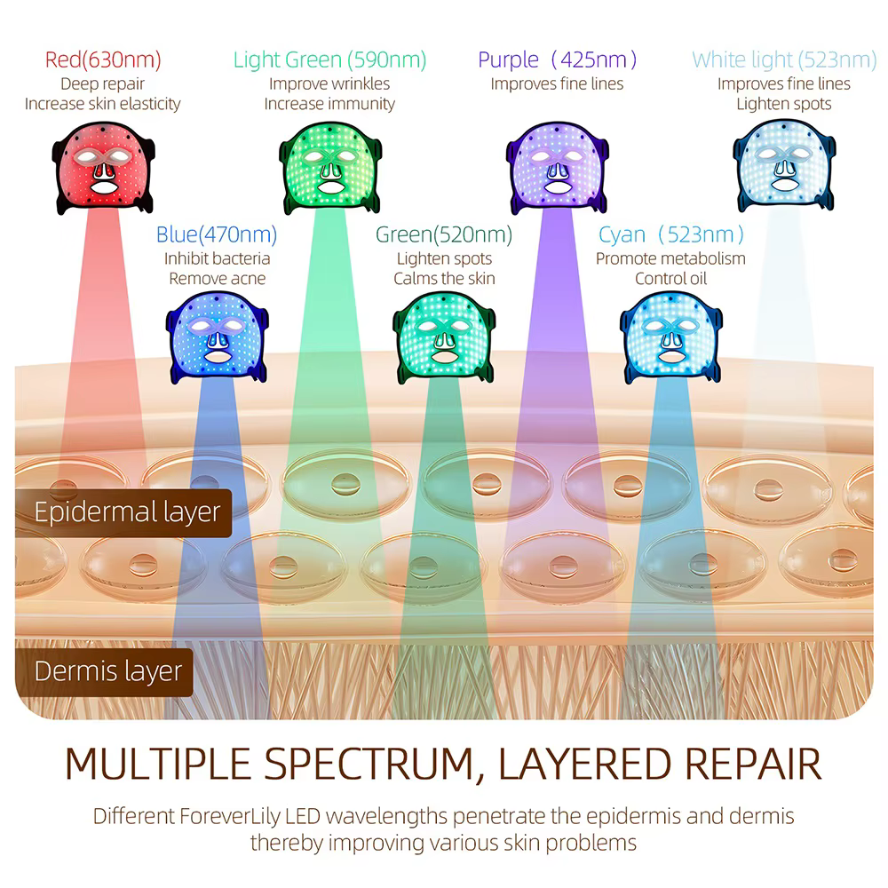 Masque Facial LED en Silicone