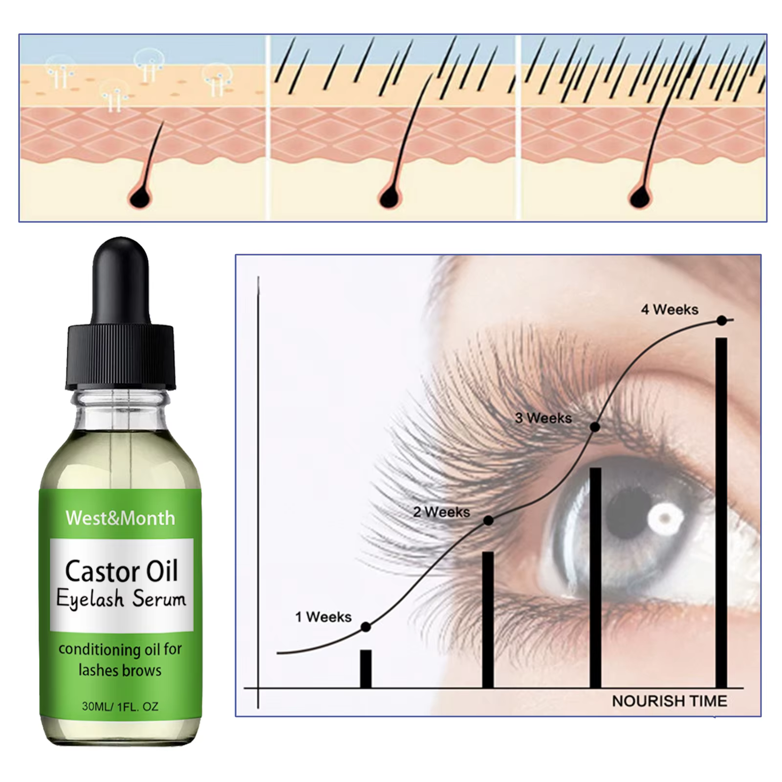 Sérum de croissance de cils à l'huile de ricin avec brosse