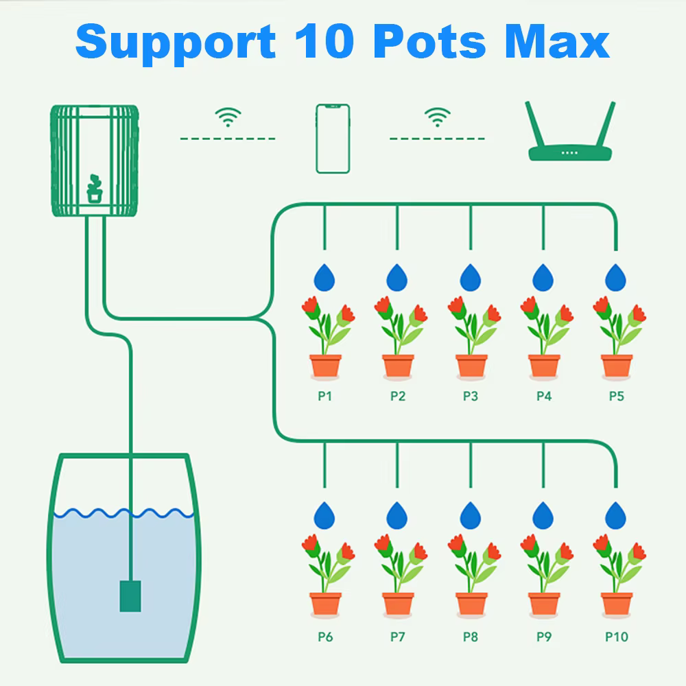 Dispositif d'arrosage intelligent WiFi, système d'irrigation goutte à goutte automatique programmé, contrôle à distance par application, arrosage automatique pour plantes d'intérieur