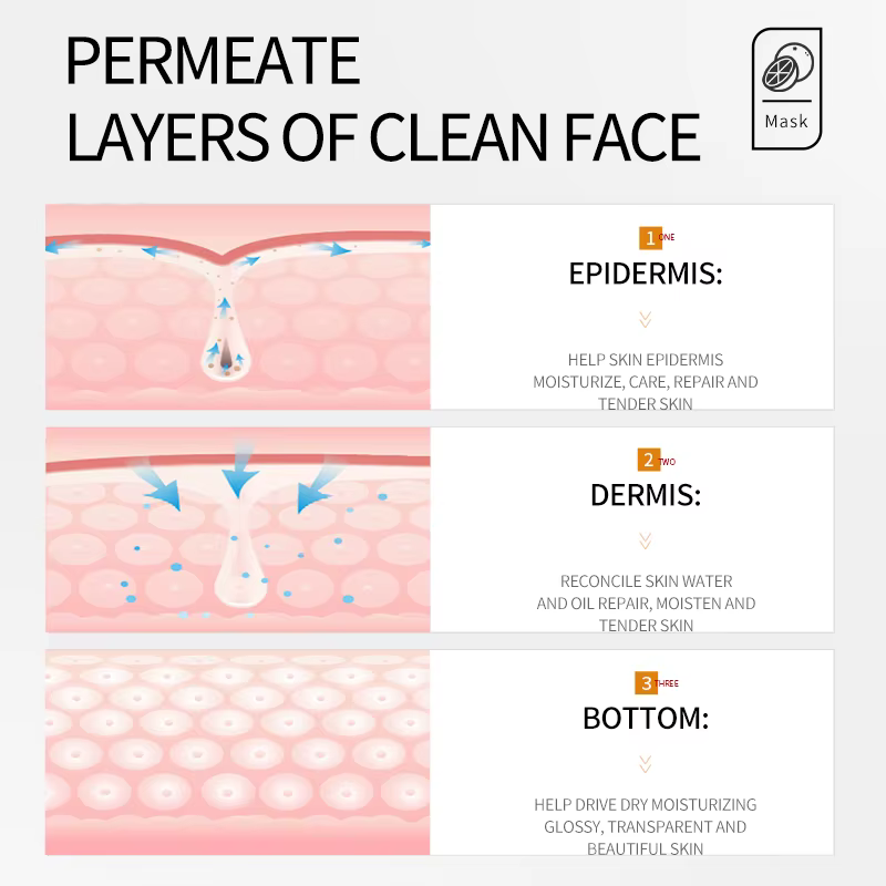 Masque facial à la vitamine C