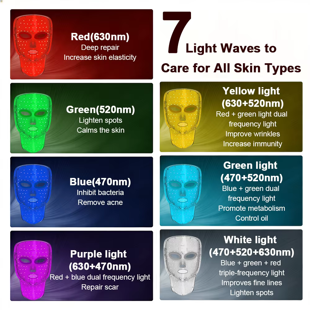 Masque LED facial 2 en 1 avec masque LED pour le cou