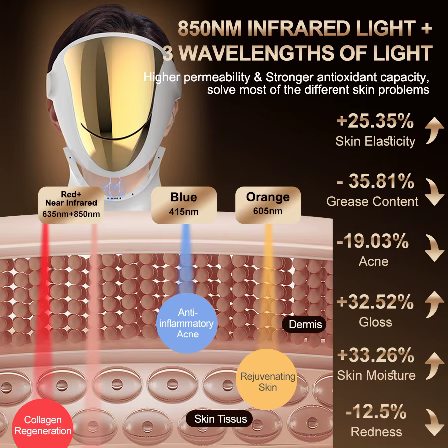 NIR LED masque Facial thérapie par la lumière rouge respirant 3 couleurs 807 lampe Anti-âge traitement de l'acné