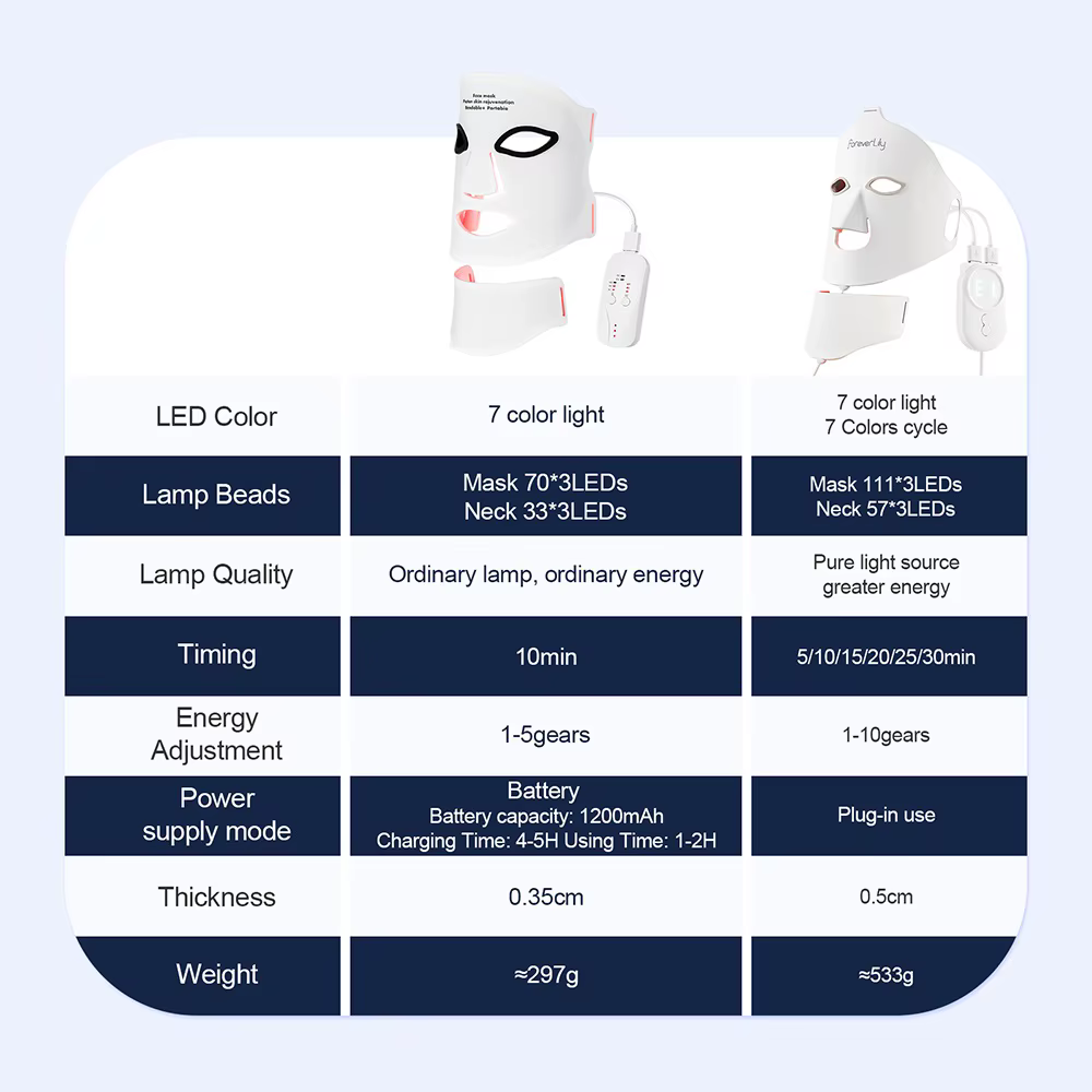 Masque facial LED en silicone avec cou